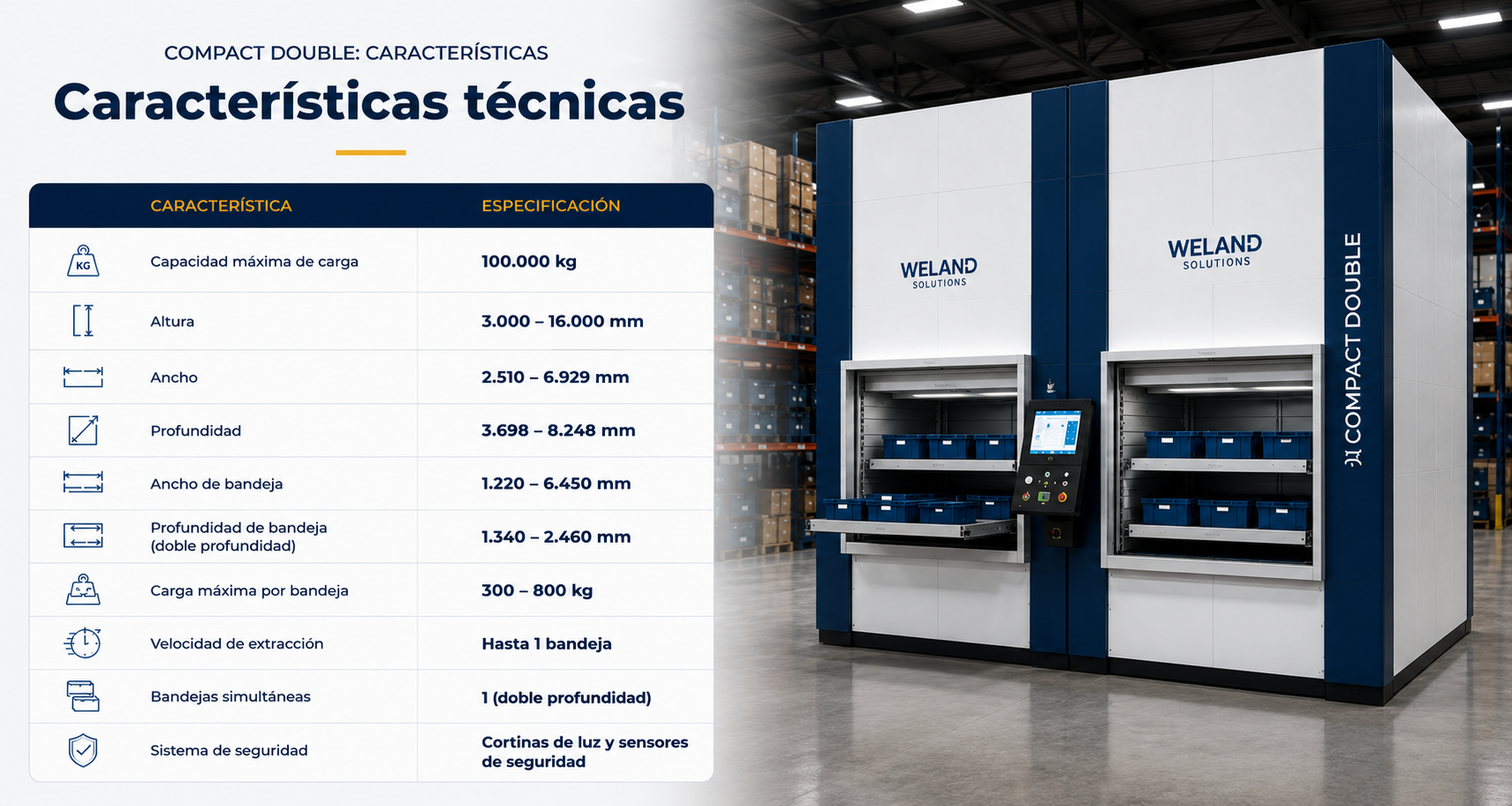 Careacterísticas técnicas Compact Double